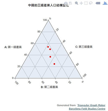 Triangular Graph Constructor