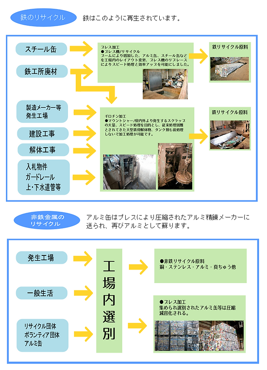 鉄・非鉄金属のリサイクル