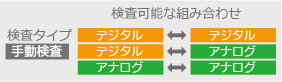 DTPから入稿、製版、刷版、印刷、納品まで、印刷物が製造されるまでの全ての工程での比較検査が可能な、国内外シェアNo.1印刷物比較検査・検版ホールマーカー・シリーズから基本機能を詰め込んだホールマーカーのご紹介。 PDF 比較 印刷 検査 検査方法 印刷物 品質
