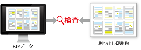 オフライン検査機 RIP データ 刷り出し 印刷品質検査装置 印刷物 検査 軟包装 フィルム グラビア ラベル PET ナイロン セロハン ゴミ 汚れ ヤレ