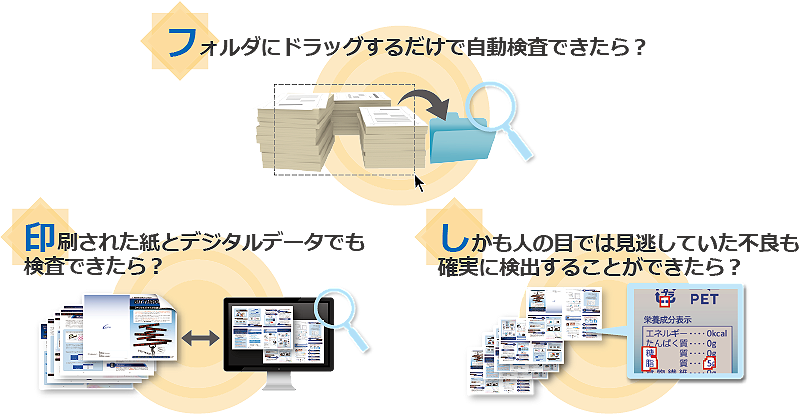 フォルダにドラッグして検査 印刷 検査 印刷物 品質 ページ 面付け 多ページ 大量ページ ソフト 印刷された紙 見逃していた不良