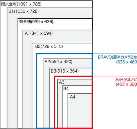 印刷 検査 検査機 検査装置 印刷物 グラビア 印刷機 シール ラベル