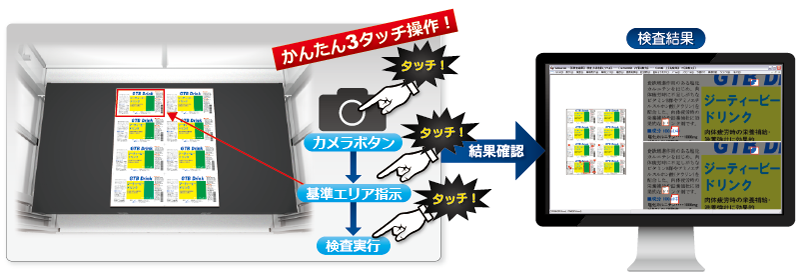 印刷 検査 検査機 検査装置 印刷物 グラビア 印刷機 シール ラベル