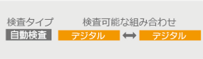 DTPから入稿、製版、刷版、印刷、納品まで、印刷物が製造されるまでの全ての工程での比較検査が可能な、国内外シェアNo.1印刷物比較検査・検版ホールマーカー・シリーズから印刷物のデジタルデータ同士の検査に特化したケンケンパ！のご紹介｜デジタル検版｜検版ソフト　デジタル 検版 データ 比較 ソフト 印刷 検査 印刷物 品質 検査方法 検査ソフト