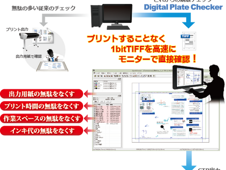 モニターで直接刷版チェック【Digital Plate Checker】