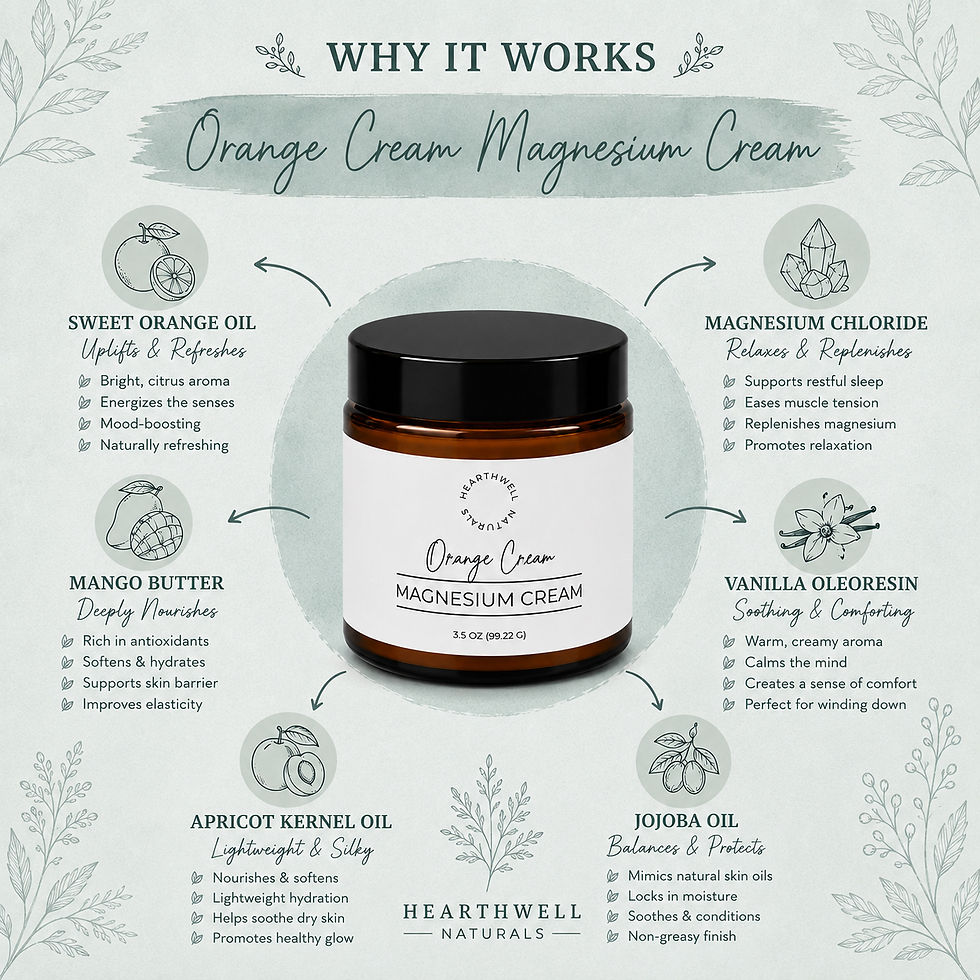 Thumbnail: Orange Cream Magnesium Cream