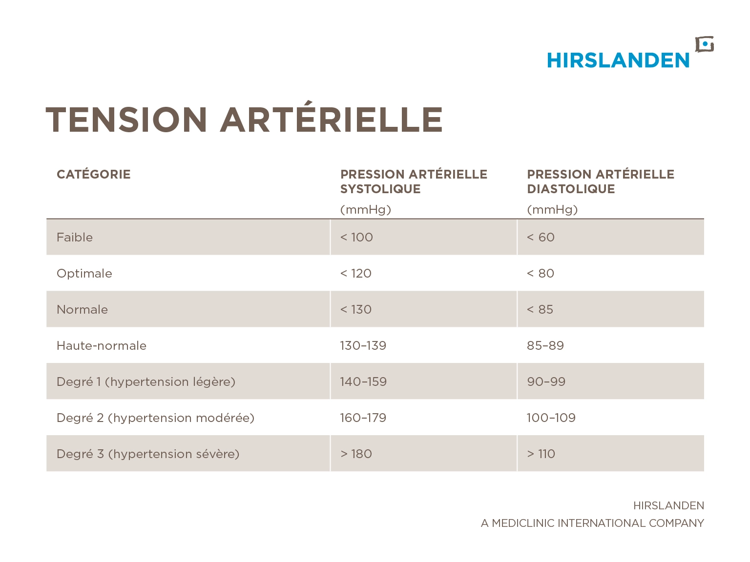 hirslanden-tension-arterielle.webp