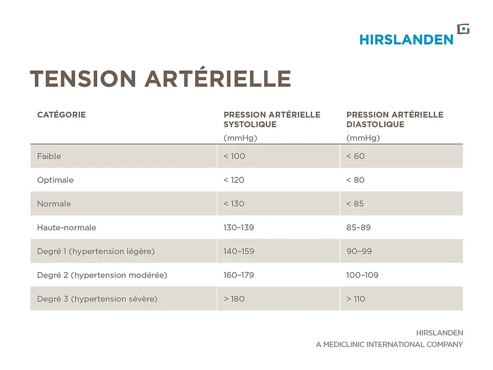 hirslanden-tension-arterielle.webp