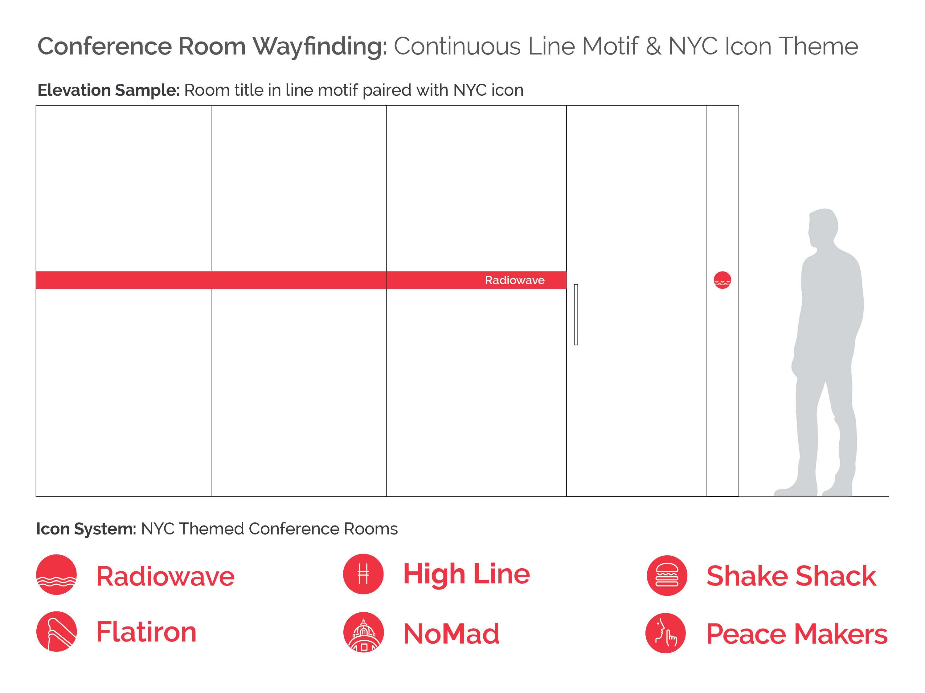 Office Wayfinding Samples