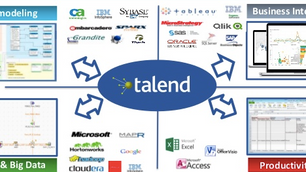 Enabling and Installing Talend Custom Components and Connectors within Talend Studio