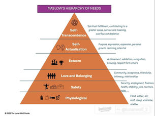Navigating Life Transitions: Understanding Maslow's Hierarchy During Spiritual Awakening