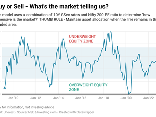 [Nov 2022] What is the market telling us now?