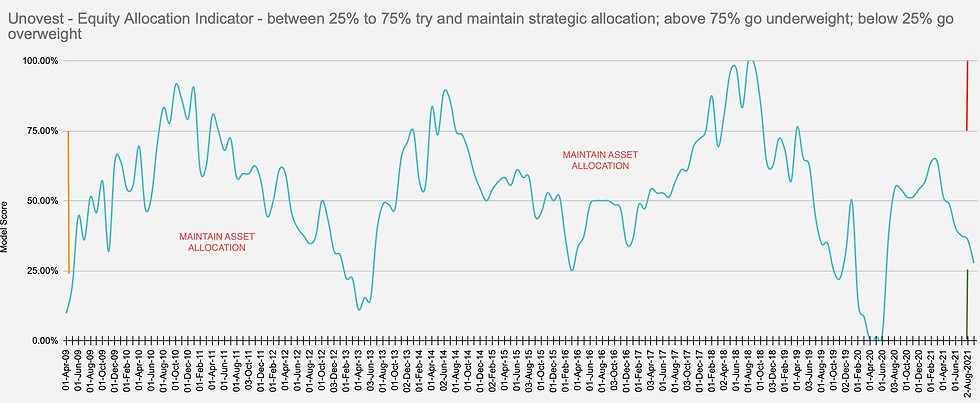 Should I stop my SIPs?