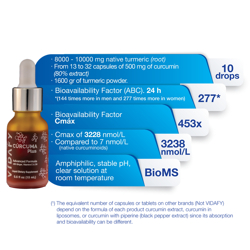 Thumbnail: Curcuma Plus BioMS: Nano Turmeric Plus with Ginger and Vitamin C