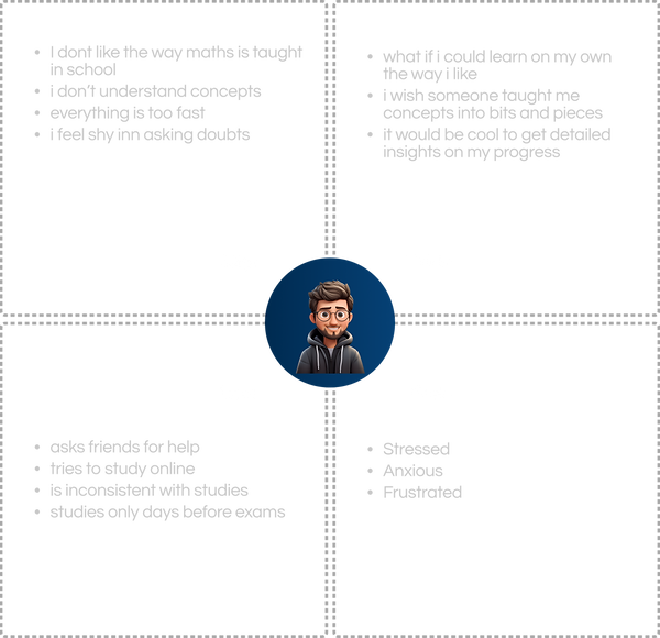 Empathy Mapping wiz.png