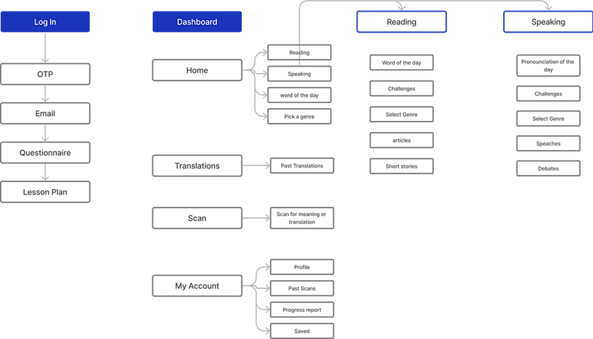 Info Arch..png