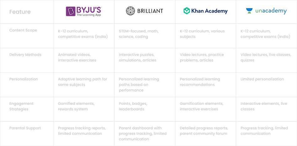 Competitive Analysis wizwin (1).png