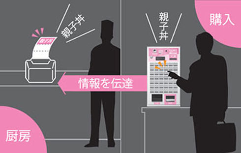 FK-CXの使用環境