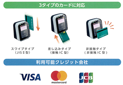 KC-TXの使用環境