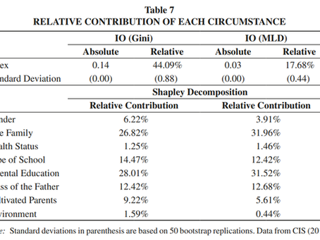 Inequality of Opportunity and Education - Evidence