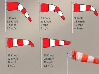 Como leer un indicador de Viento