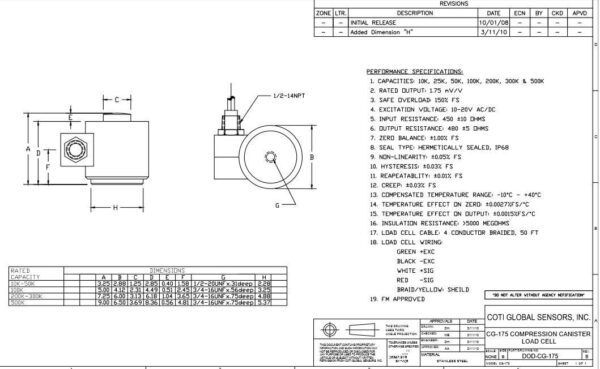 Low-profile 500K compression load cell for heavy press and reaction force fixtures