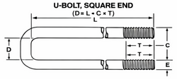 U Bolt