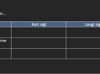 Arbejdet med kundeloyalitet bliver ofte udskudt. Og udskudt.