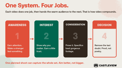 Video Content Marketing: Why One Great Video Won't Grow Your Business