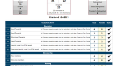 Regular Meeting 64, June 20, 2023 (Hybrid)