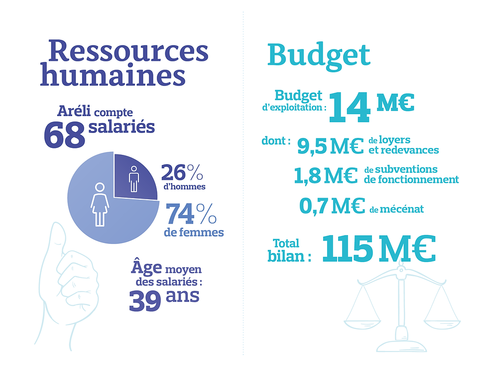 13-RH-budget.png