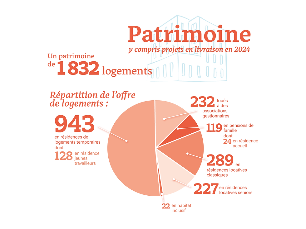 01-patrimoine.png