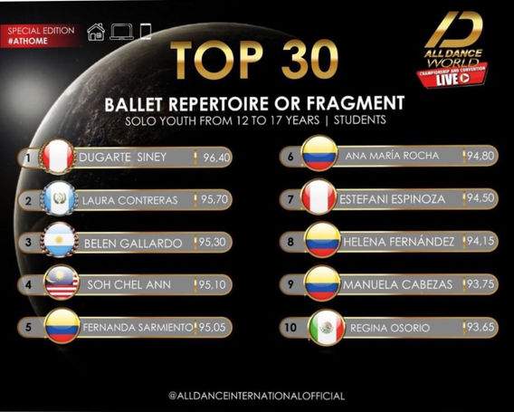 ALL DANCE WORLD / VIRTUAL - LIVE      (BALLET REPERTORIE)  6th & 9th PLACE 