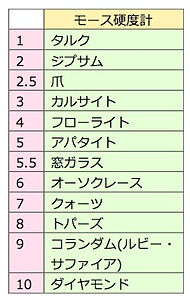 モース硬度表.jpg