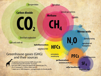 Methane gas facts and Ju-Jutsu