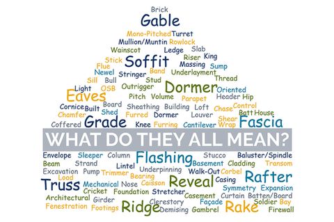 Thingamagigs and Whatsits?
A glossary of basic building terminology.