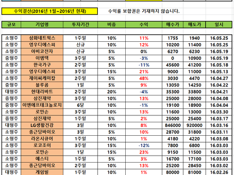 5월 30일 포트폴리오 점검.