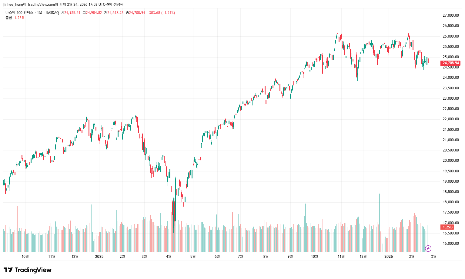 주요 경영 정보 1 이미지