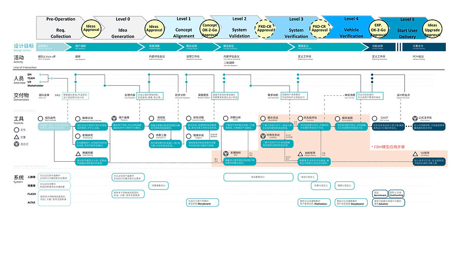EM workflow.001.jpeg