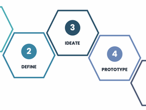 Design Thinking Training