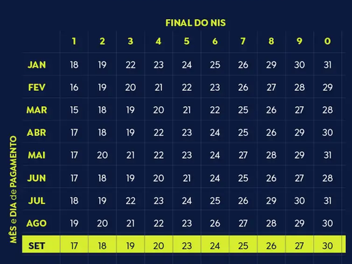 Calendário do Bolsa Família 2024: confira as datas de pagamento para setembro