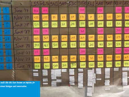 Guest Article: Learning Growth Teams and the Use of Data Walls to Guide Improvement