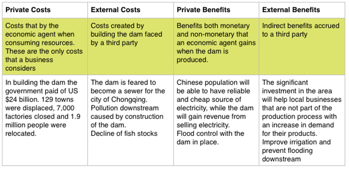 Three Gorges dam - Externalities