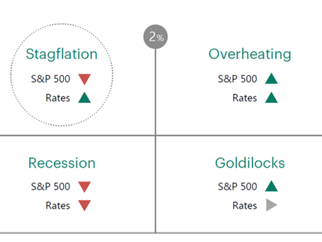 Macroeconomic conditions and market performance.