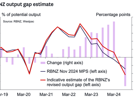 New Zealand recession catalyst for further easing by central bank