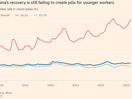 China’s youth unemployment – a mismatch