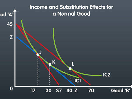 A2 Economics – Indifference curves and GIN