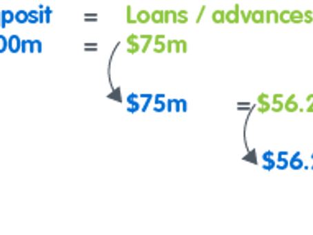 Credit Multiplier and its limitations.