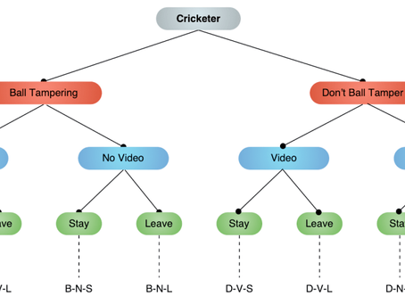 Aussie Cricketers, Sandpaper and Game Theory