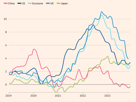 Deflation in China – why is it bad?